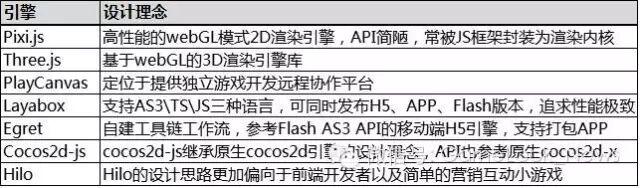 避坑宝典：如何选择HTML5游戏引擎