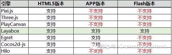 避坑宝典：如何选择HTML5游戏引擎