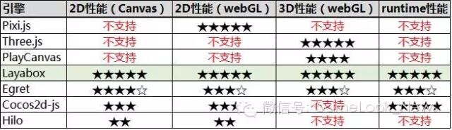 避坑宝典：如何选择HTML5游戏引擎