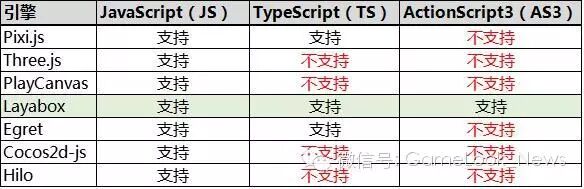 避坑宝典：如何选择HTML5游戏引擎