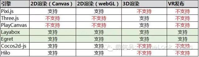 避坑宝典：如何选择HTML5游戏引擎