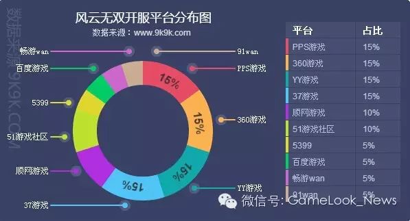 网游一般什么时候停服_永久停服的经典网游_网游开服