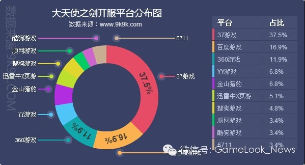 网游开服_网游一般什么时候停服_永久停服的经典网游