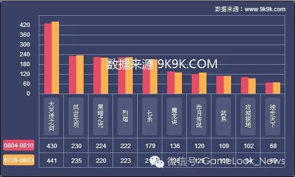 永久停服的经典网游_网游一般什么时候停服_网游开服