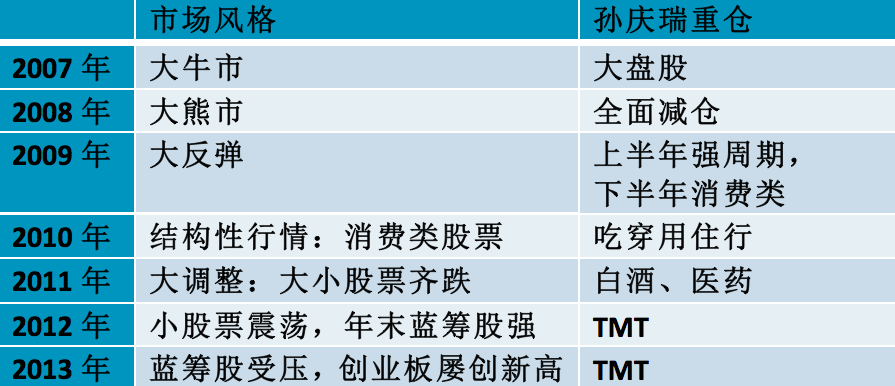 股市奇女子孙庆瑞每年都不错过热点如何做到