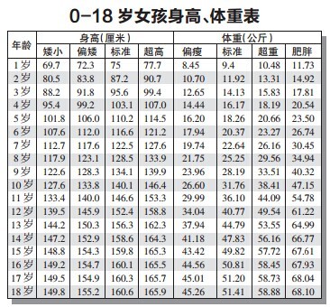 最新全国成年男女平均身高体重出炉你拖后腿了么附各省平均身高