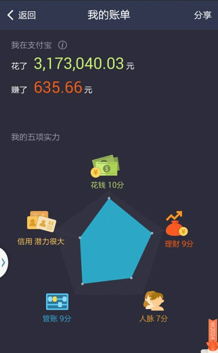 太残忍了！支付宝公布了十年账单！！,互联网的一些事