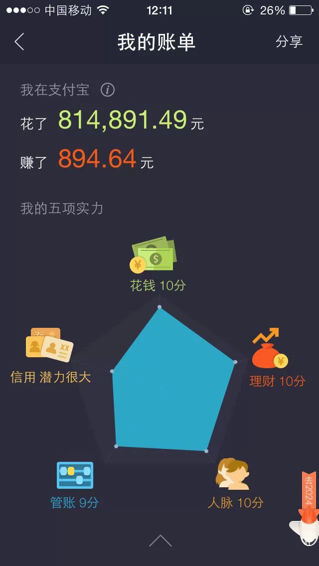 太残忍了！支付宝公布了十年账单！！,互联网的一些事