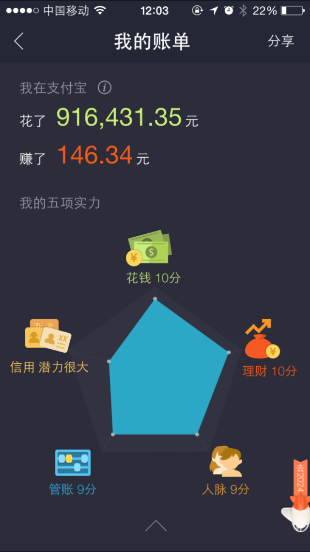 太残忍了！支付宝公布了十年账单！！,互联网的一些事