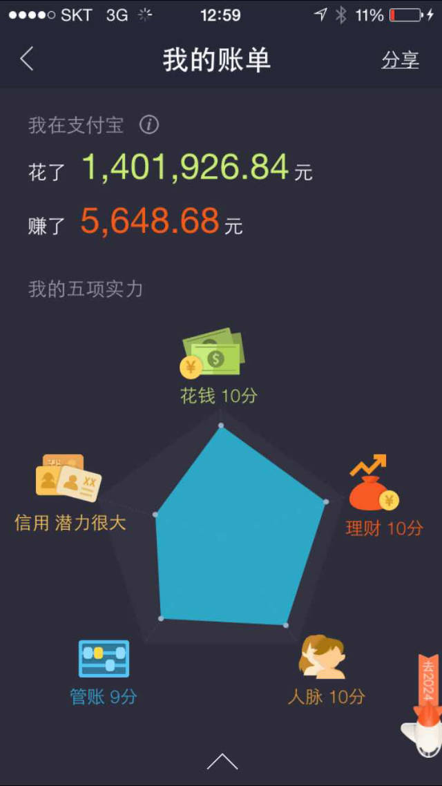 太残忍了！支付宝公布了十年账单！！,互联网的一些事