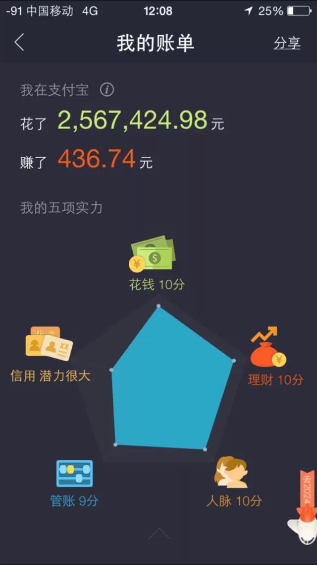 太残忍了！支付宝公布了十年账单！！,互联网的一些事