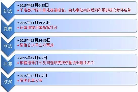 最美门店一出，谁与争锋！看数万大奖花落谁家 ---2015最美形象店评选正式启动！