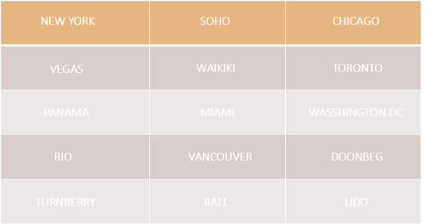 据说：有一种金叫“川普”金