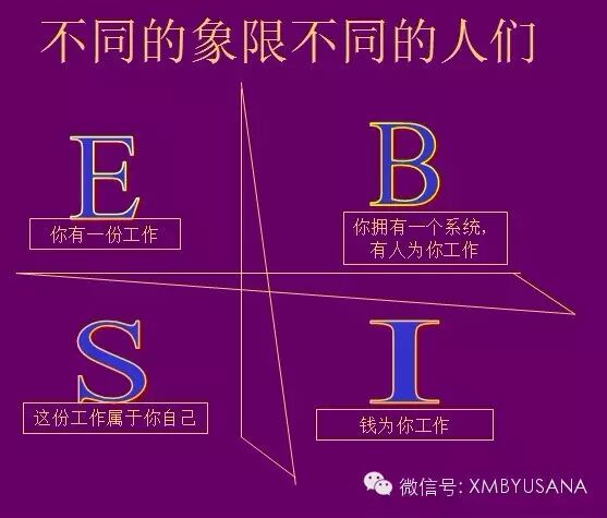 收入证明_主动收入