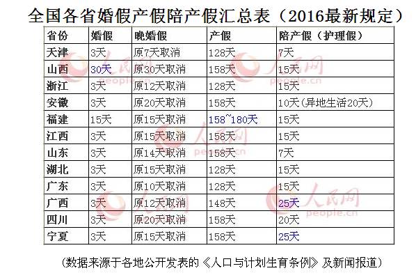前方高能预警请注意:婚假没少,陪产假增加啦!-怀孕期
