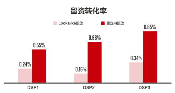 016中国数字营销最具魅力案例推荐！"
