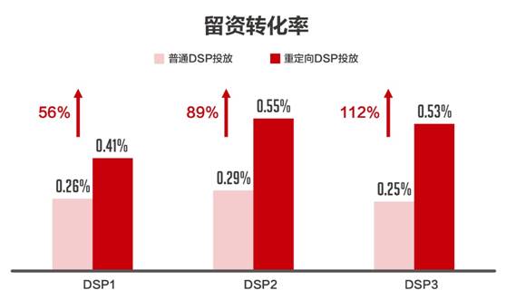016中国数字营销最具魅力案例推荐！"