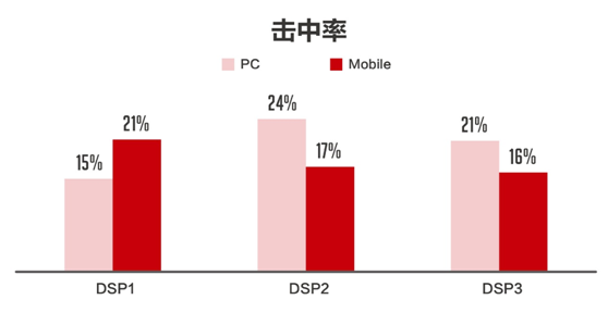 016中国数字营销最具魅力案例推荐！"