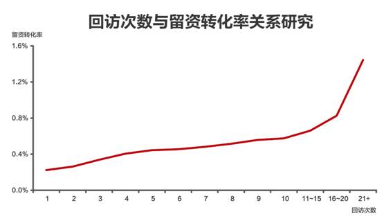 016中国数字营销最具魅力案例推荐！"