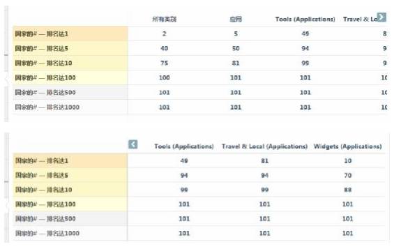 016中国数字营销最具魅力案例推荐！"
