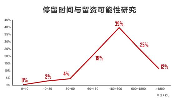 016中国数字营销最具魅力案例推荐！"