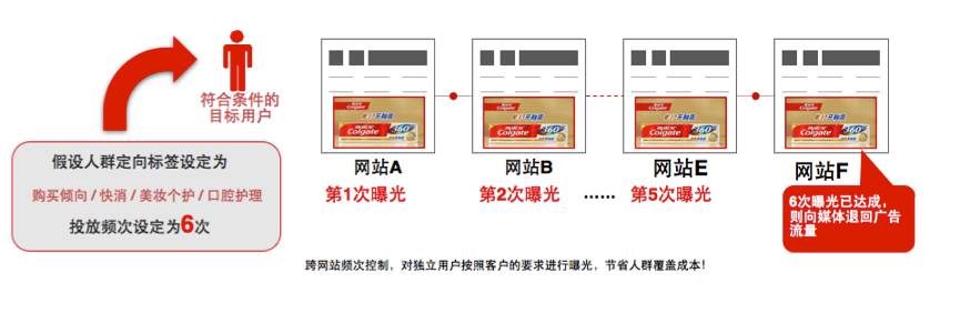 016中国数字营销最具魅力案例推荐！"
