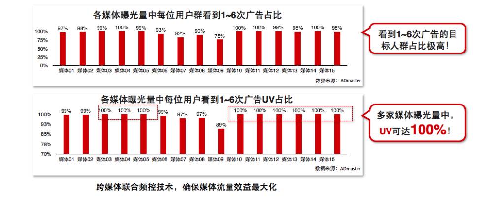 016中国数字营销最具魅力案例推荐！"