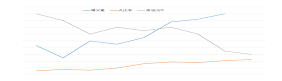 016中国数字营销最具魅力案例推荐！"
