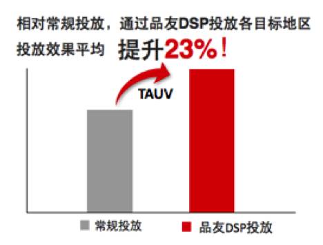 016中国数字营销最具魅力案例推荐！"