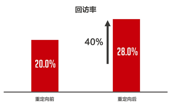 016中国数字营销最具魅力案例推荐！"