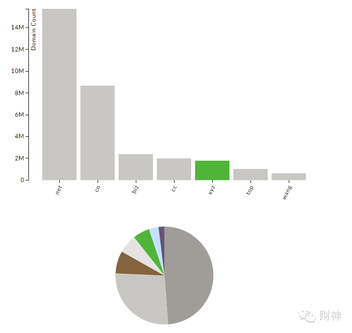 Ϊʲô˵XYZһCOM-8.xyz