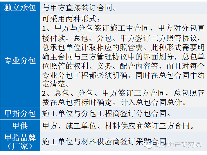 招标管理 华润置地招投标过程控制的精髓 中建节能网 360企业定制服务