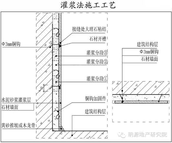 墙面石材施工细部构造3大要点