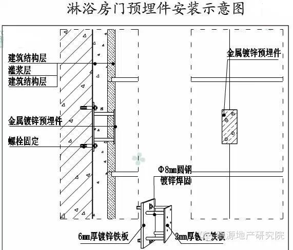 9,卫生间壁龛施工:高度按墙面石材或瓷砖排版而定,高度应于横缝跟平