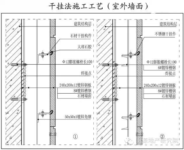 墙面石材施工细部构造3大要点