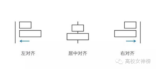 ppt字体一般用什么字体