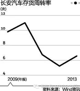 周转率如何影响公司业绩(附案例) 周转率如何影响公司业绩(附案例)