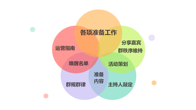  CEO/COO/总监必读干货：三个爸爸产品社群实战案例分享