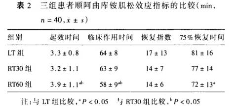 你的肌松药好用吗?—十问顺式阿曲库铵(上)