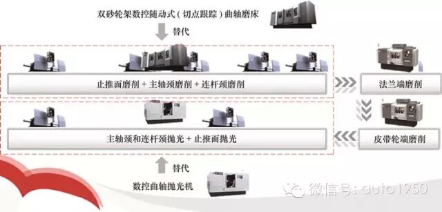 用国产磨床磨削曲轴 用国产磨床磨削曲轴
