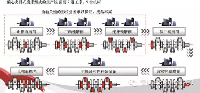 用国产磨床磨削曲轴 用国产磨床磨削曲轴