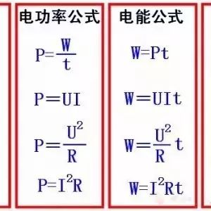 電力人常用單位與公式及換算