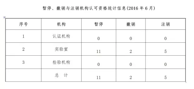 检测认证机构注意!最全CNAS认可数据发布插图9 检测认证机构注意!最全CNAS认可数据发布插图9