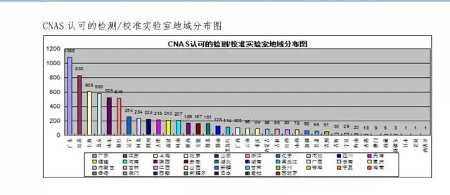 检测认证机构注意!最全CNAS认可数据发布插图11 检测认证机构注意!最全CNAS认可数据发布插图11