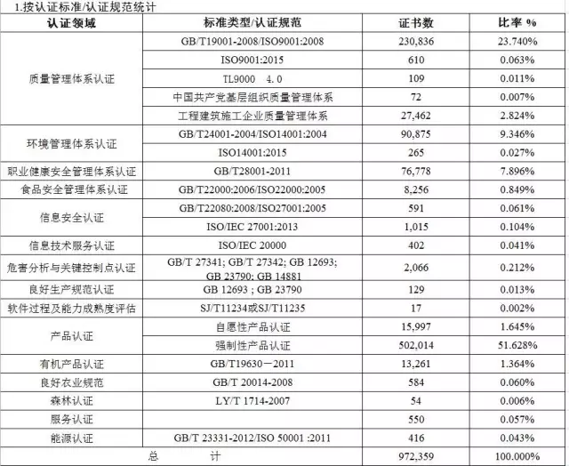 检测认证机构注意!最全CNAS认可数据发布插图12 检测认证机构注意!最全CNAS认可数据发布插图12