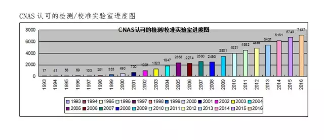 检测认证机构注意!最全CNAS认可数据发布插图10 检测认证机构注意!最全CNAS认可数据发布插图10