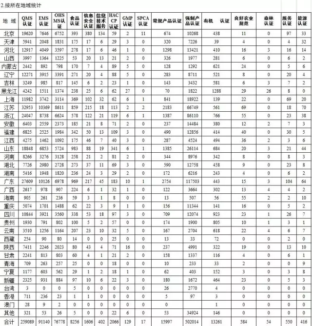 检测认证机构注意!最全CNAS认可数据发布插图13 检测认证机构注意!最全CNAS认可数据发布插图13