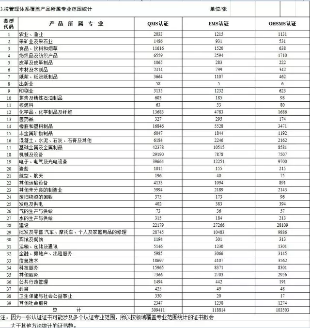 检测认证机构注意!最全CNAS认可数据发布插图14 检测认证机构注意!最全CNAS认可数据发布插图14