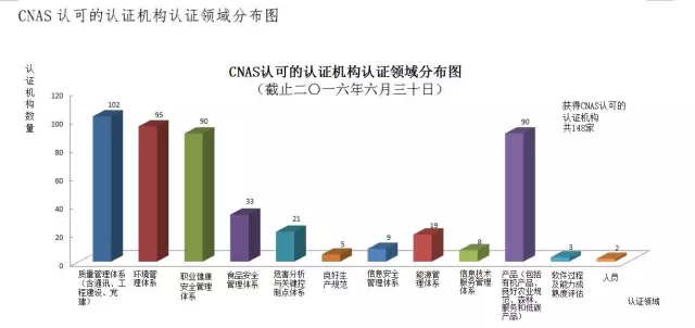 检测认证机构注意!最全CNAS认可数据发布插图5 检测认证机构注意!最全CNAS认可数据发布插图5