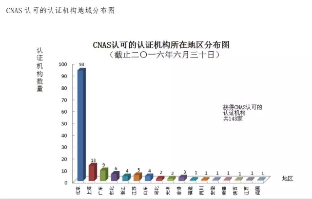 检测认证机构注意!最全CNAS认可数据发布插图6 检测认证机构注意!最全CNAS认可数据发布插图6